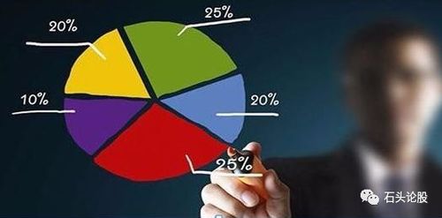 华尔街大鳄点破股市 股民只需反复做好两件事